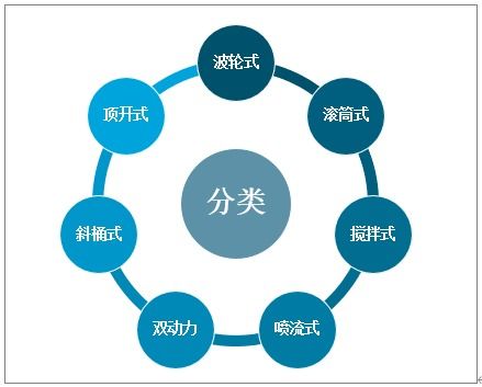 2021-2027年中國(guó)洗衣機(jī)行業(yè)市場(chǎng)調(diào)查研究及市場(chǎng)需求潛力報(bào)告
