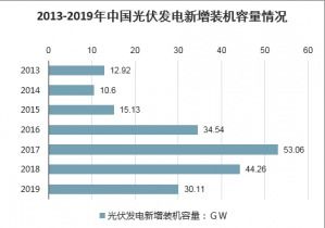 2021-2027年中國單晶PERC電池市場調(diào)查與市場分析預(yù)測報(bào)告
