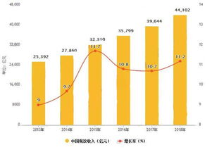 如何在開店初期進(jìn)行市場調(diào)查