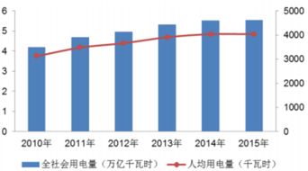 2017-2023年中國電力工業(yè)節(jié)能減排市場全景調(diào)查與前景趨勢報(bào)告