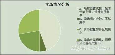 陜西LED照明市場調(diào)研報(bào)告數(shù)據(jù)分析與市場概況