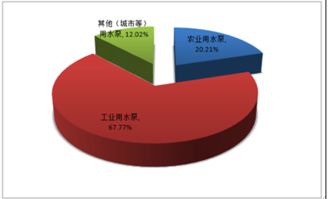 2019-2025年中國水泵行業(yè)市場調(diào)研與發(fā)展前景評估報(bào)告